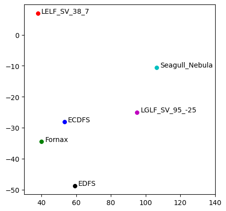 <Figure size 500x500 with 1 Axes>