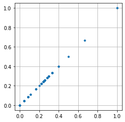 <Figure size 432x288 with 1 Axes>