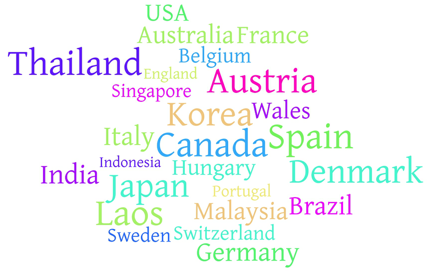 country names